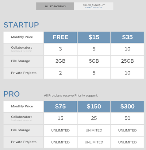 New Pivotal Tracker pricing page