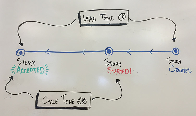 Cycle Time Report—An Example Script Using Trackers API