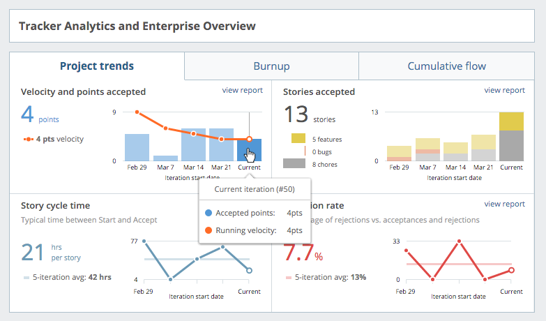 The Project Overview screen in Pivotal Tracker