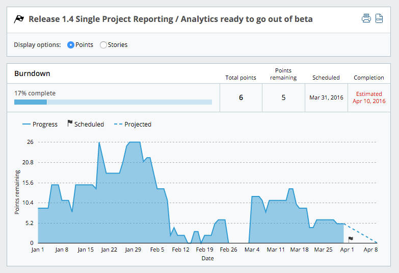 The Releases Report in Pivotal Tracker